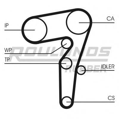 ROULUNDS RUBBER RR1483 Ремінь ГРМ