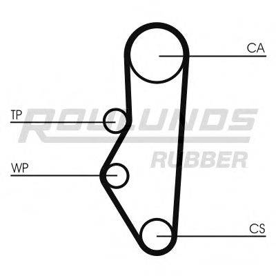 ROULUNDS RUBBER RR1436 Ремінь ГРМ