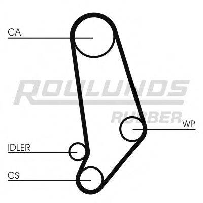 ROULUNDS RUBBER RR1427K1 Комплект ременя ГРМ