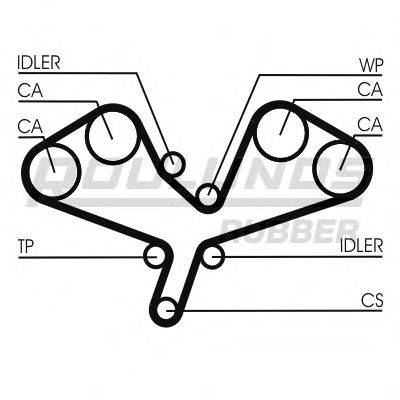 ROULUNDS RUBBER RR1074 Ремінь ГРМ