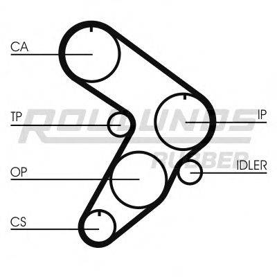 ROULUNDS RUBBER RR1406 Ремінь ГРМ