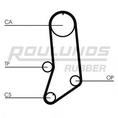 ROULUNDS RUBBER RR1394 Ремінь ГРМ