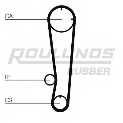 ROULUNDS RUBBER RR1387 Ремінь ГРМ