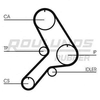 ROULUNDS RUBBER RR1376K1 Комплект ременя ГРМ