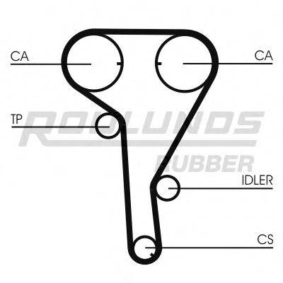 ROULUNDS RUBBER RR1068 Ремінь ГРМ