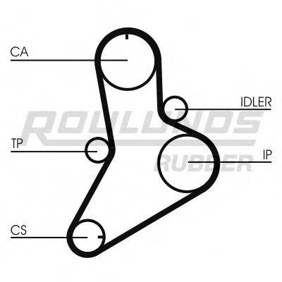 ROULUNDS RUBBER RR1138 Ремінь ГРМ