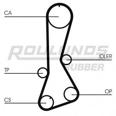 ROULUNDS RUBBER RR1330 Ремінь ГРМ