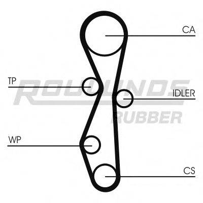 ROULUNDS RUBBER RR1059 Ремінь ГРМ