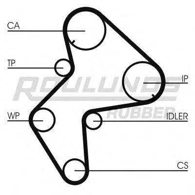 ROULUNDS RUBBER RR1279 Ремінь ГРМ