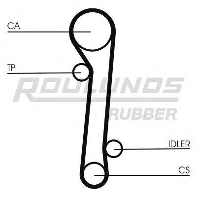 ROULUNDS RUBBER RR1037K2 Комплект ременя ГРМ