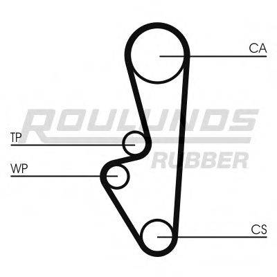 ROULUNDS RUBBER RR1264 Ремінь ГРМ