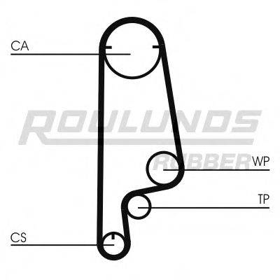 ROULUNDS RUBBER RR1263 Ремінь ГРМ