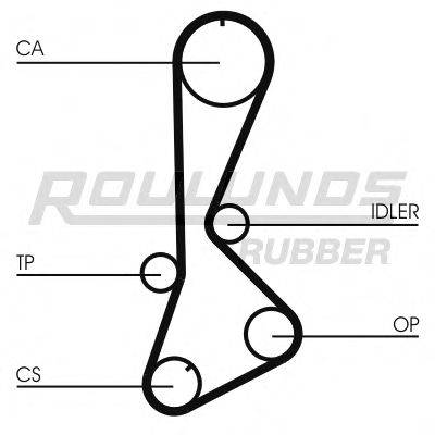 ROULUNDS RUBBER RR1243K1 Комплект ременя ГРМ