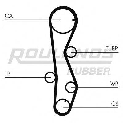 ROULUNDS RUBBER RR1054 Ремінь ГРМ