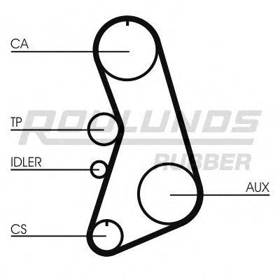 ROULUNDS RUBBER RR1227 Ремінь ГРМ