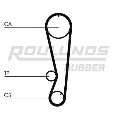 ROULUNDS RUBBER RR1226 Ремінь ГРМ