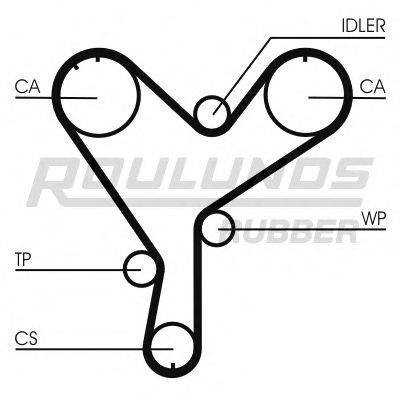 ROULUNDS RUBBER RR1225 Ремінь ГРМ