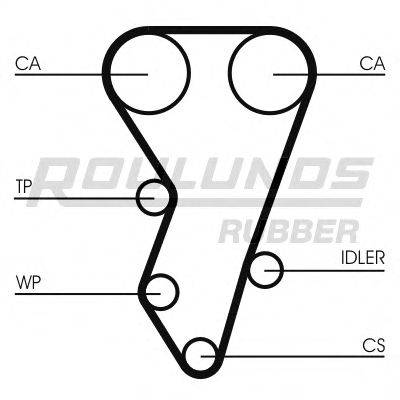 ROULUNDS RUBBER RR1214 Ремінь ГРМ