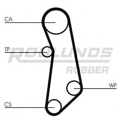 ROULUNDS RUBBER RR1041 Ремінь ГРМ