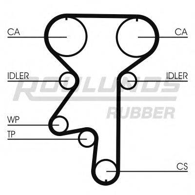 ROULUNDS RUBBER RR1208 Ремінь ГРМ