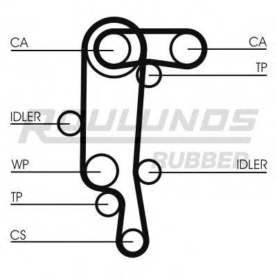 ROULUNDS RUBBER RR1156K1 Комплект ременя ГРМ