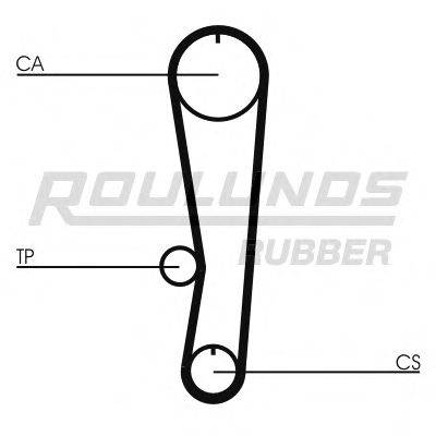 ROULUNDS RUBBER RR1195 Ремінь ГРМ