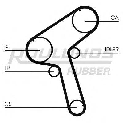 ROULUNDS RUBBER RR1194 Ремінь ГРМ