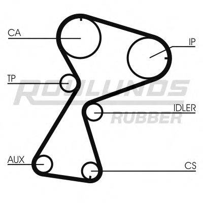 ROULUNDS RUBBER RR1162 Ремінь ГРМ