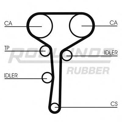 ROULUNDS RUBBER RR1147 Ремінь ГРМ