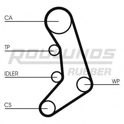 ROULUNDS RUBBER RR1292 Ремінь ГРМ