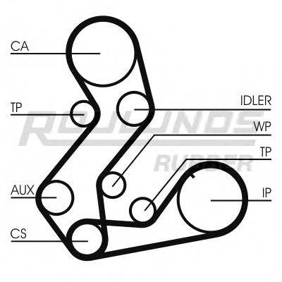 ROULUNDS RUBBER RR1191K2 Комплект ременя ГРМ