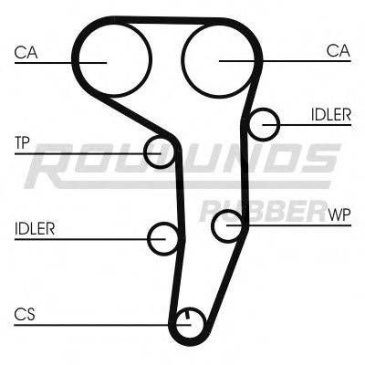 ROULUNDS RUBBER RR1087K2 Комплект ременя ГРМ