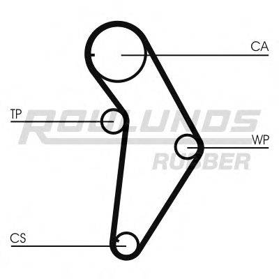 ROULUNDS RUBBER RR1151 Ремінь ГРМ