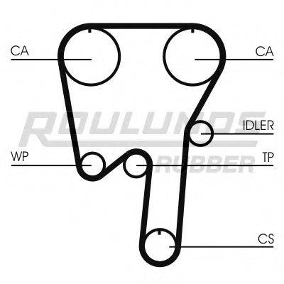 ROULUNDS RUBBER RR1144 Ремінь ГРМ