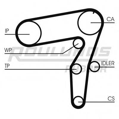 ROULUNDS RUBBER RR1039K2 Комплект ременя ГРМ