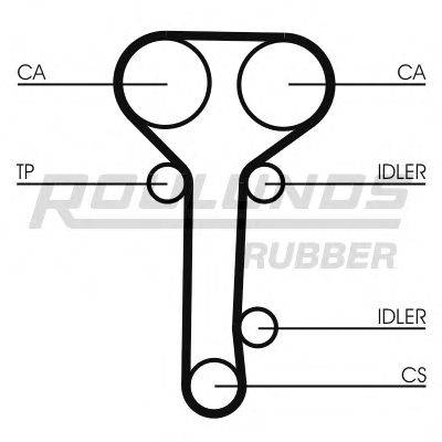 ROULUNDS RUBBER RR1146K2 Комплект ременя ГРМ