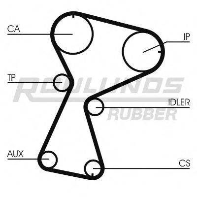 ROULUNDS RUBBER RR1109 Ремінь ГРМ