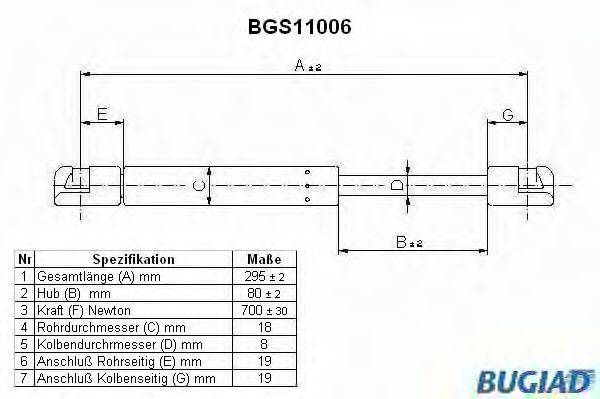 BUGIAD BGS11006 Газова пружина, кришка багажника