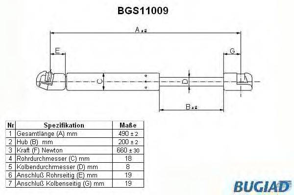 BUGIAD BGS11009 Газова пружина, кришка багажника