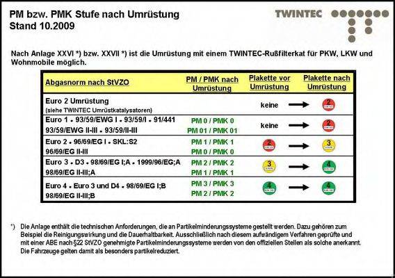 TWINTEC 25515007 Комплект дооснащення, сажевий/частковий фільтр