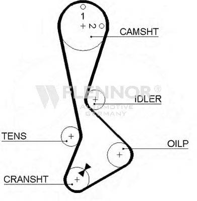 FLENNOR 4169V Ремінь ГРМ