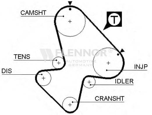 FLENNOR 4196 Ремінь ГРМ