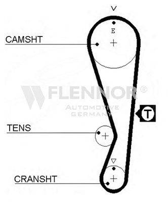 FLENNOR 4207V Ремінь ГРМ