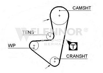 FLENNOR 4236V Ремінь ГРМ