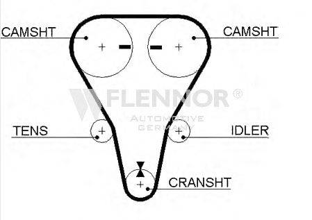 FLENNOR 4401V Ремінь ГРМ