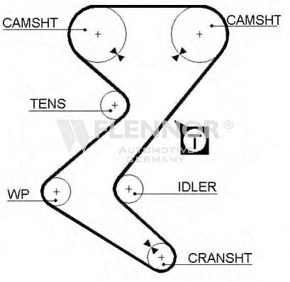 FLENNOR 4417V Ремінь ГРМ