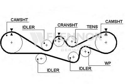 FLENNOR 4426V Ремінь ГРМ