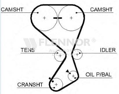 FLENNOR 4445V Ремінь ГРМ