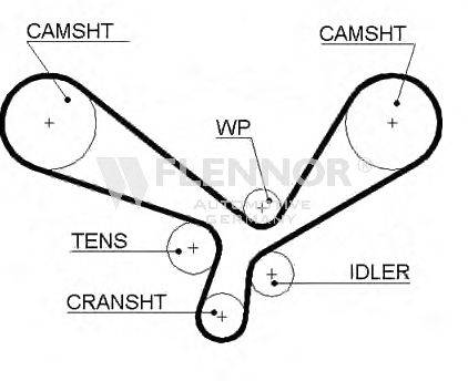FLENNOR 4446V Ремінь ГРМ