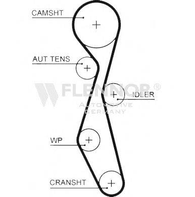 FLENNOR 4522V Ремінь ГРМ